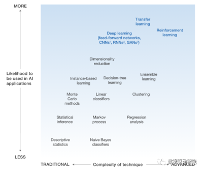 深度學(xué)習(xí)的四大關(guān)鍵問題與網(wǎng)絡(luò)技術(shù)的研究