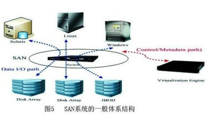 云計(jì)算的技術(shù)分析與平臺建設(shè)及其應(yīng)用構(gòu)建方法研究